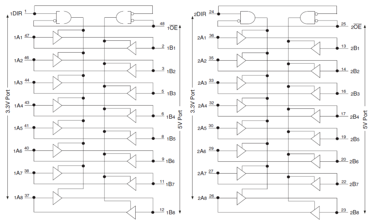 74ALVC164245 - 3.3V CMOS 16-Bit 3.3V to 5.0V Level Shifting